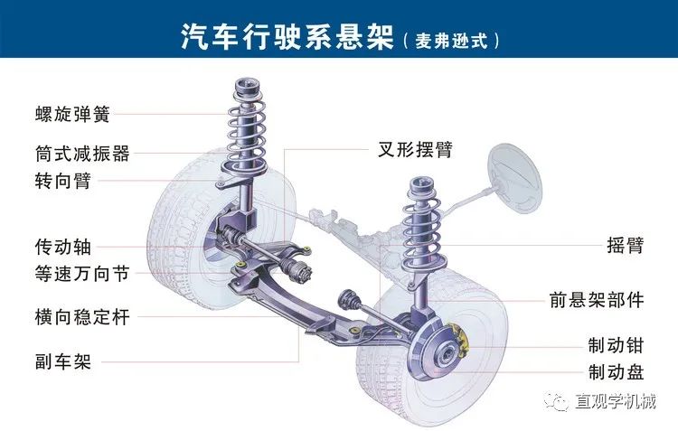 难得,一套汽车的关键零部件图解+3D动画,直观易懂的图15